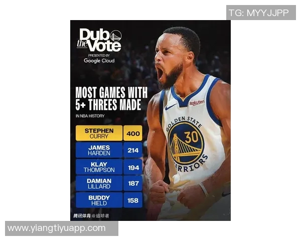 库里新赛季表现抢眼场均328分巴特勒也不甘示弱贡献209分