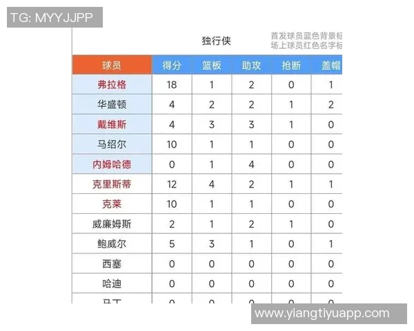 独行侠生涯常规赛出场数对比：弗拉格超越浓眉引发关注