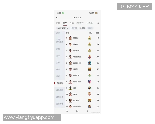 五大联赛11月进球榜揭晓B费领衔哈兰德姆巴佩紧随其后